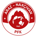 Araz PFK