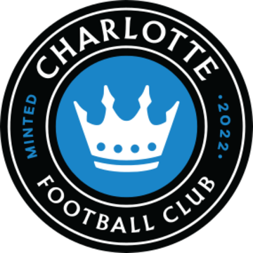 Charlotte FC logo